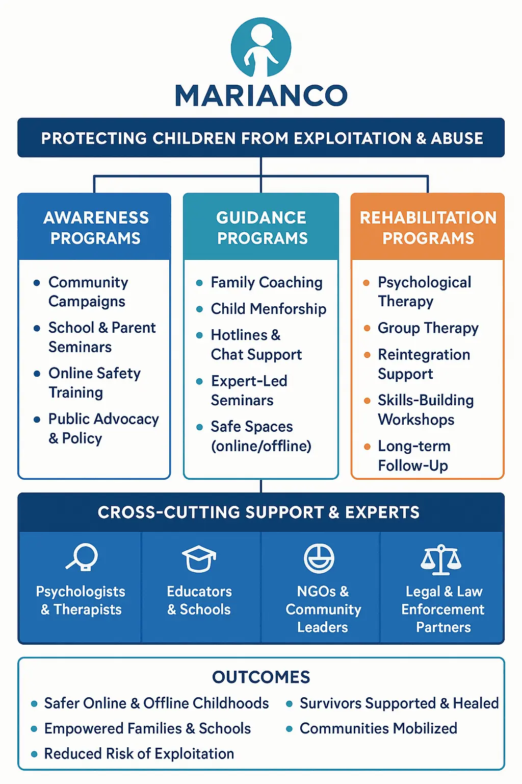 Marianco Programs